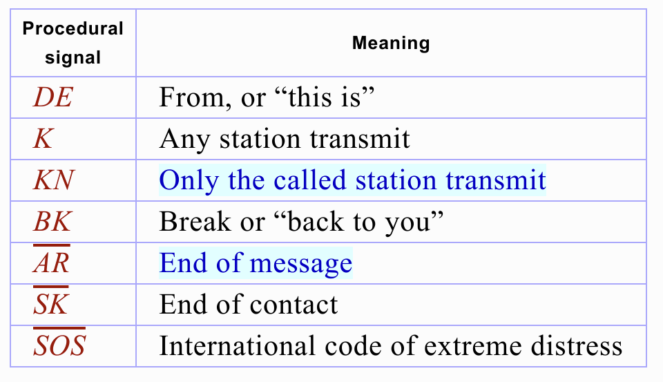 Procedural Signs for CW