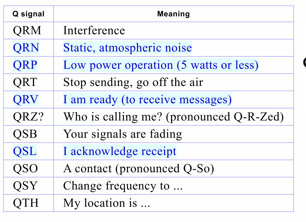Frequently Used Q Signs